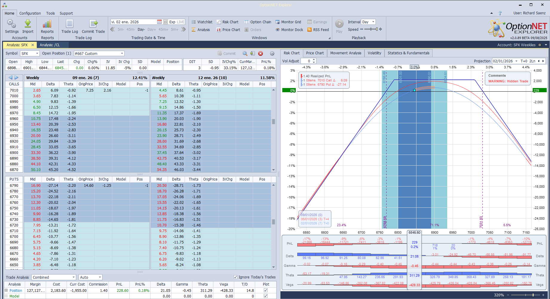 Salimos de la posición con beneficios