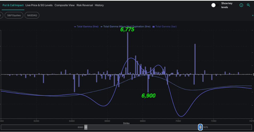 Informe Option Levels