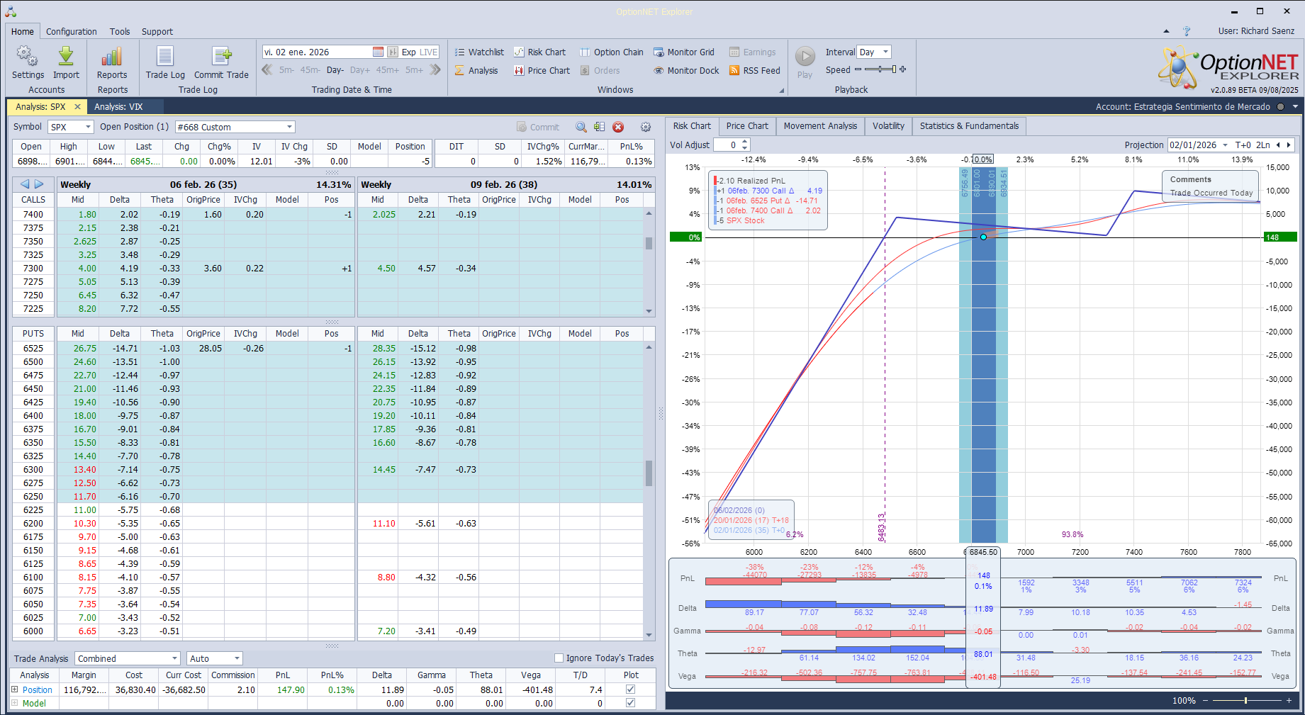 Inicio de una nueva posición