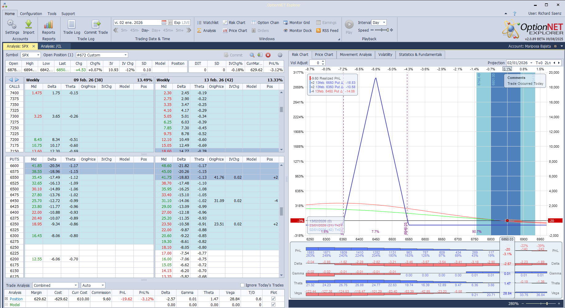 Inicio de una nueva posición