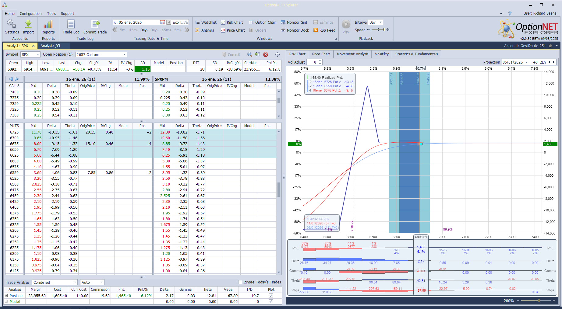 Salimos de la posición con muy buenos beneficios