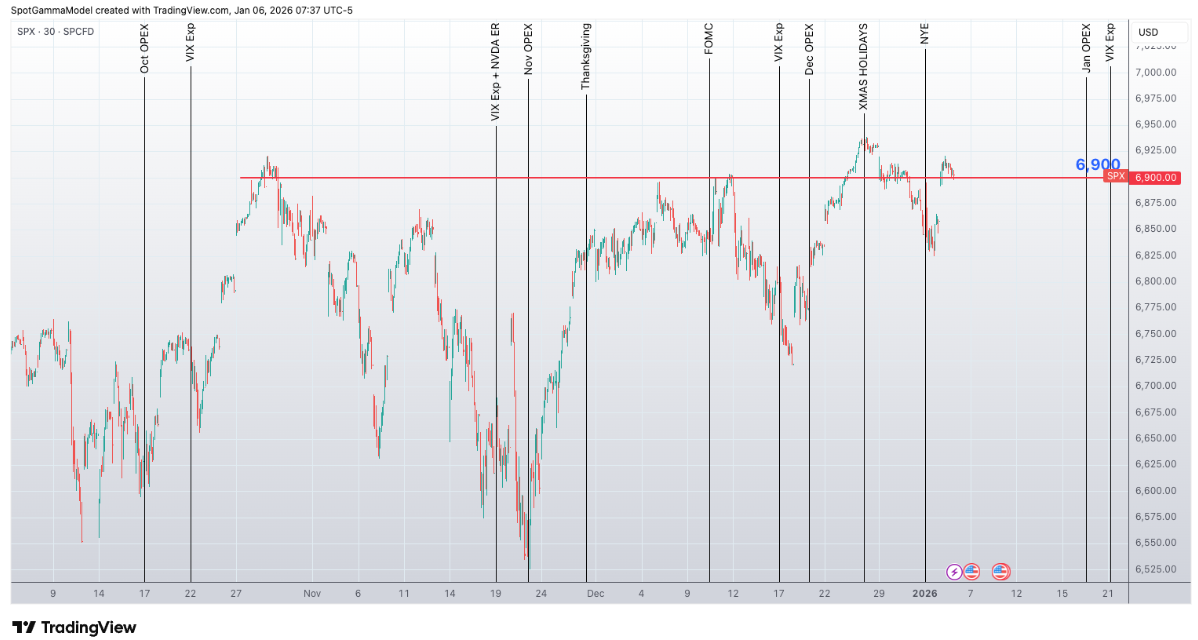 Informe Option Levels