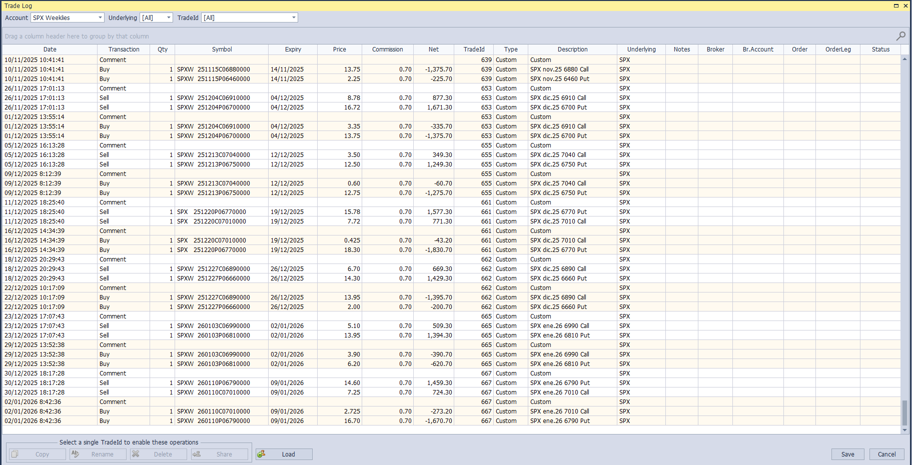 SPX Weeklies Trade Log