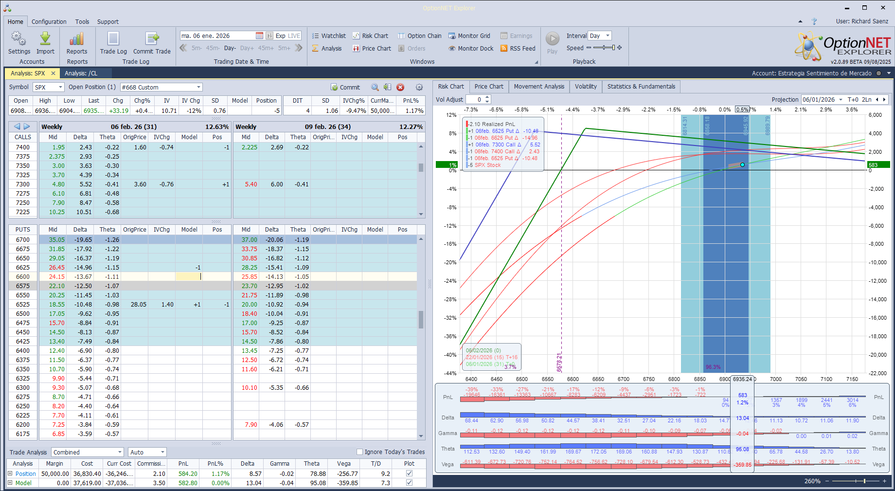 Metemos más deltas positivas ante las subidas