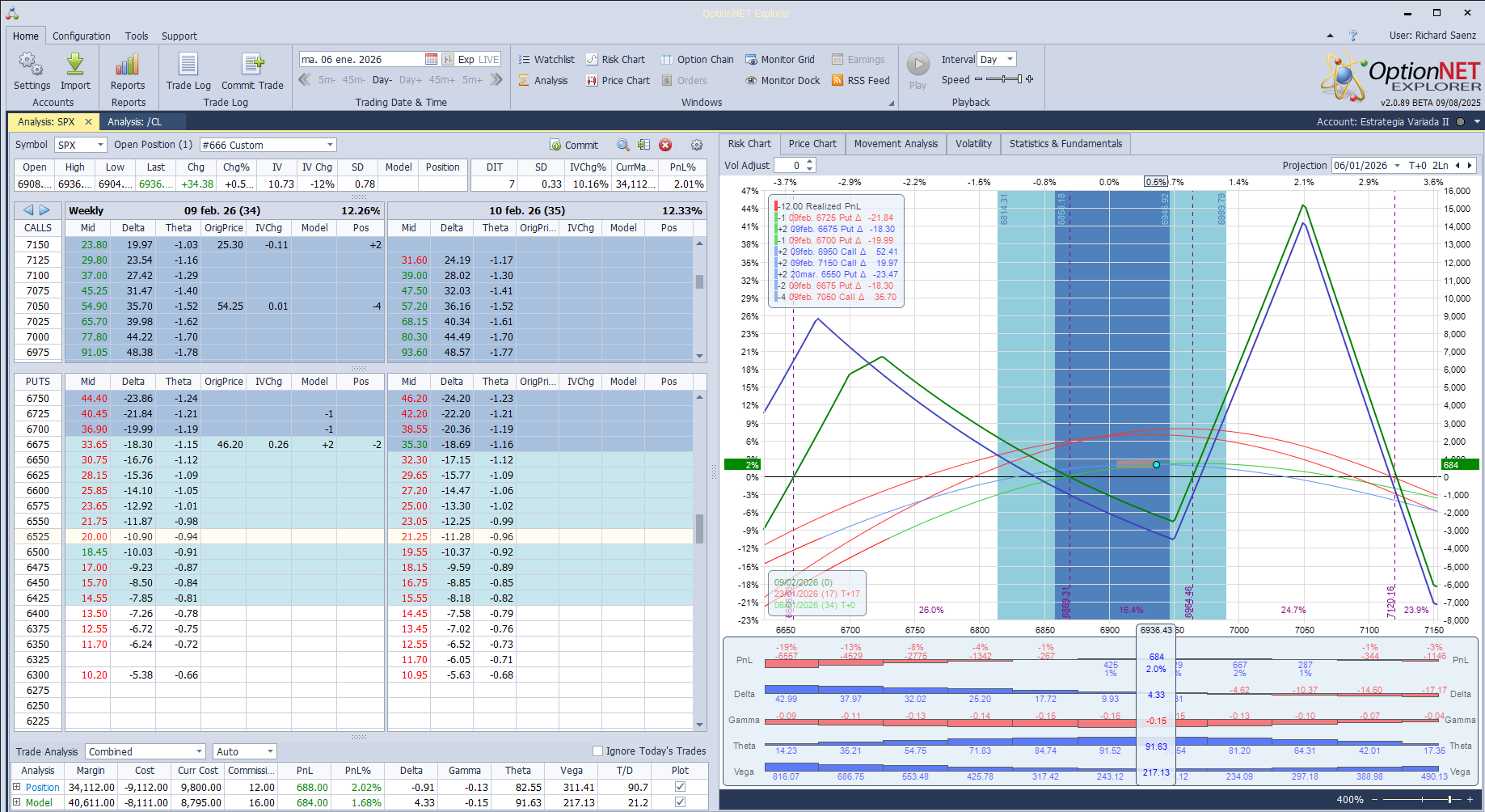 Metemos más deltas positivas ante las subidas