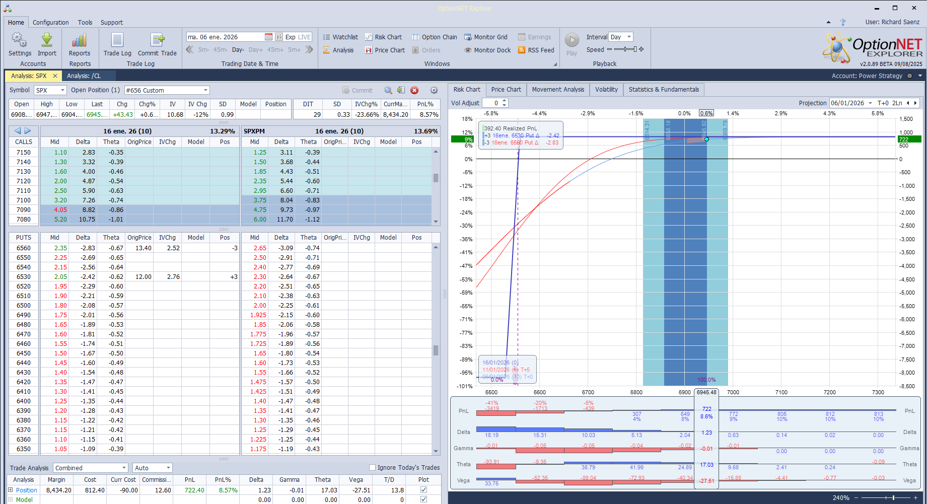 Salimos de la posición con muy buenos beneficios. Listos para volver a entrar