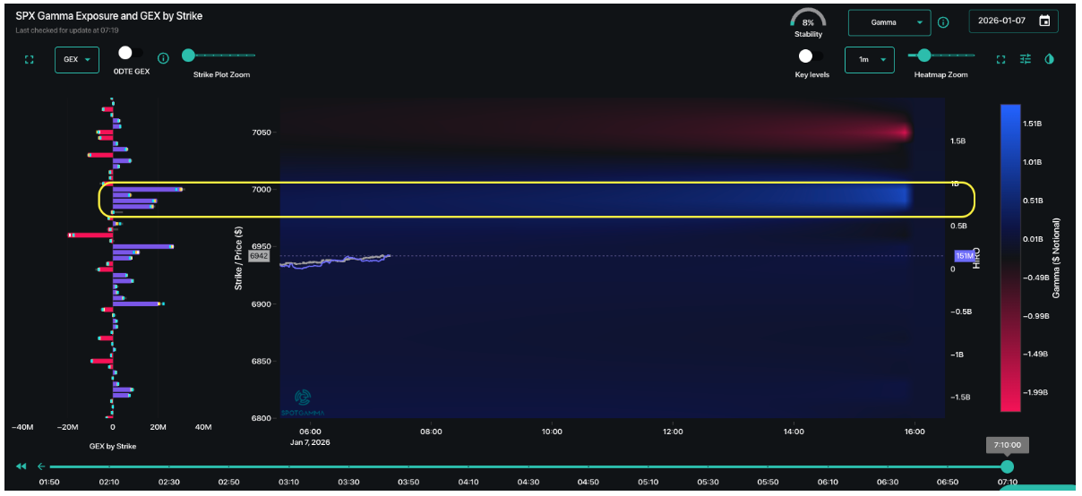 Informe Option Levels