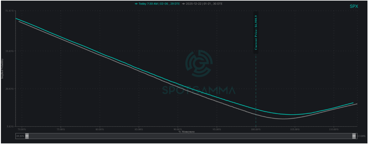 Informe Option Levels