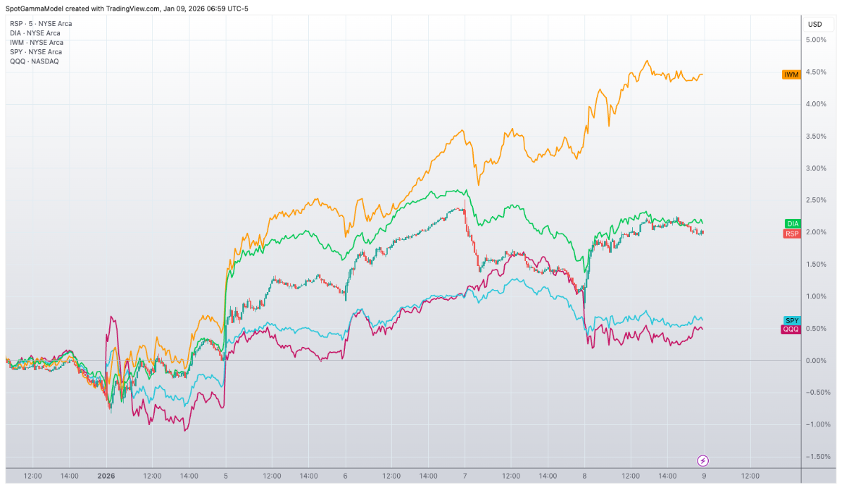 Informe Option Levels