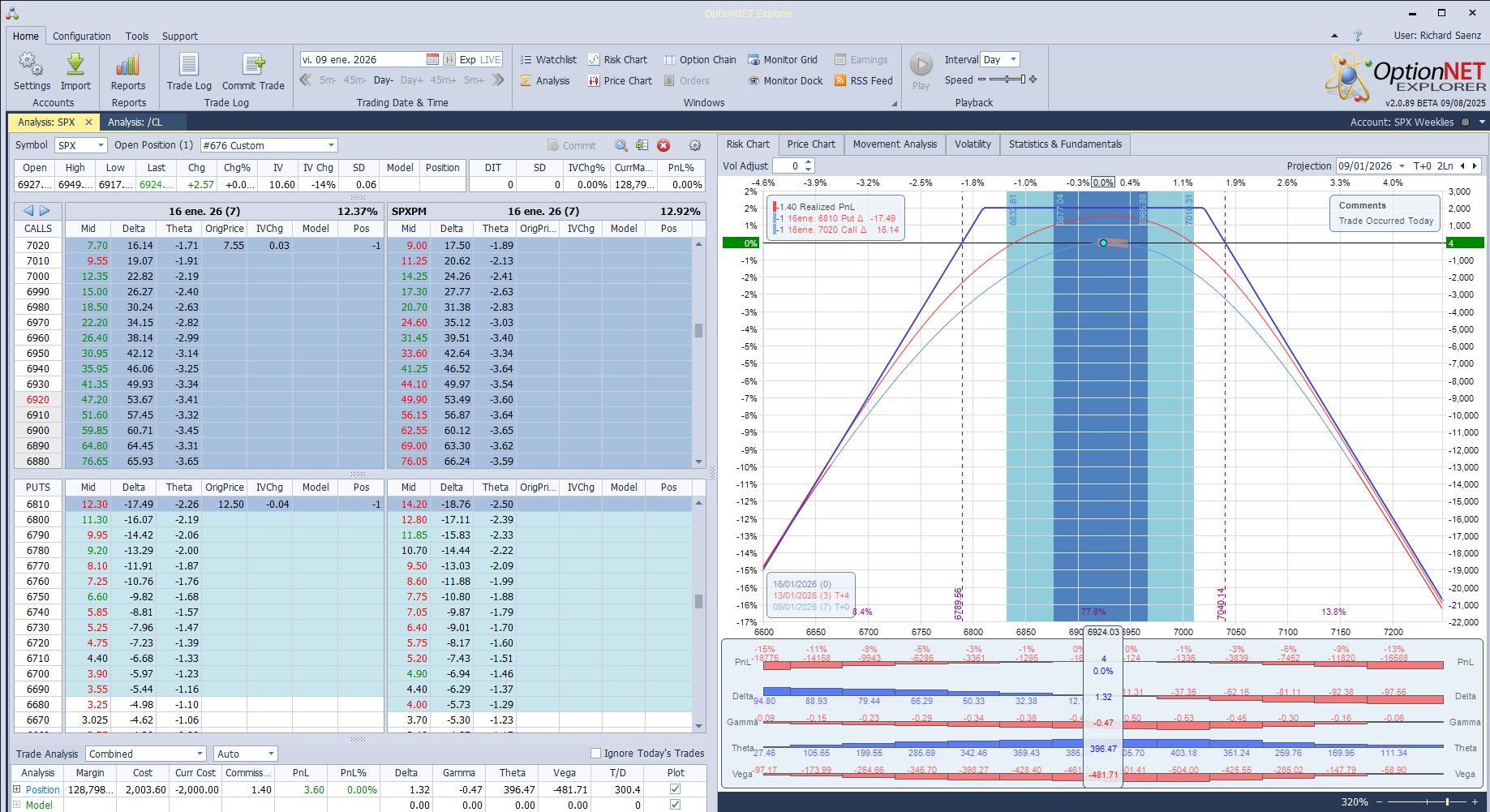 Inicio de una nueva posición. Alas del condor a 80 puntos