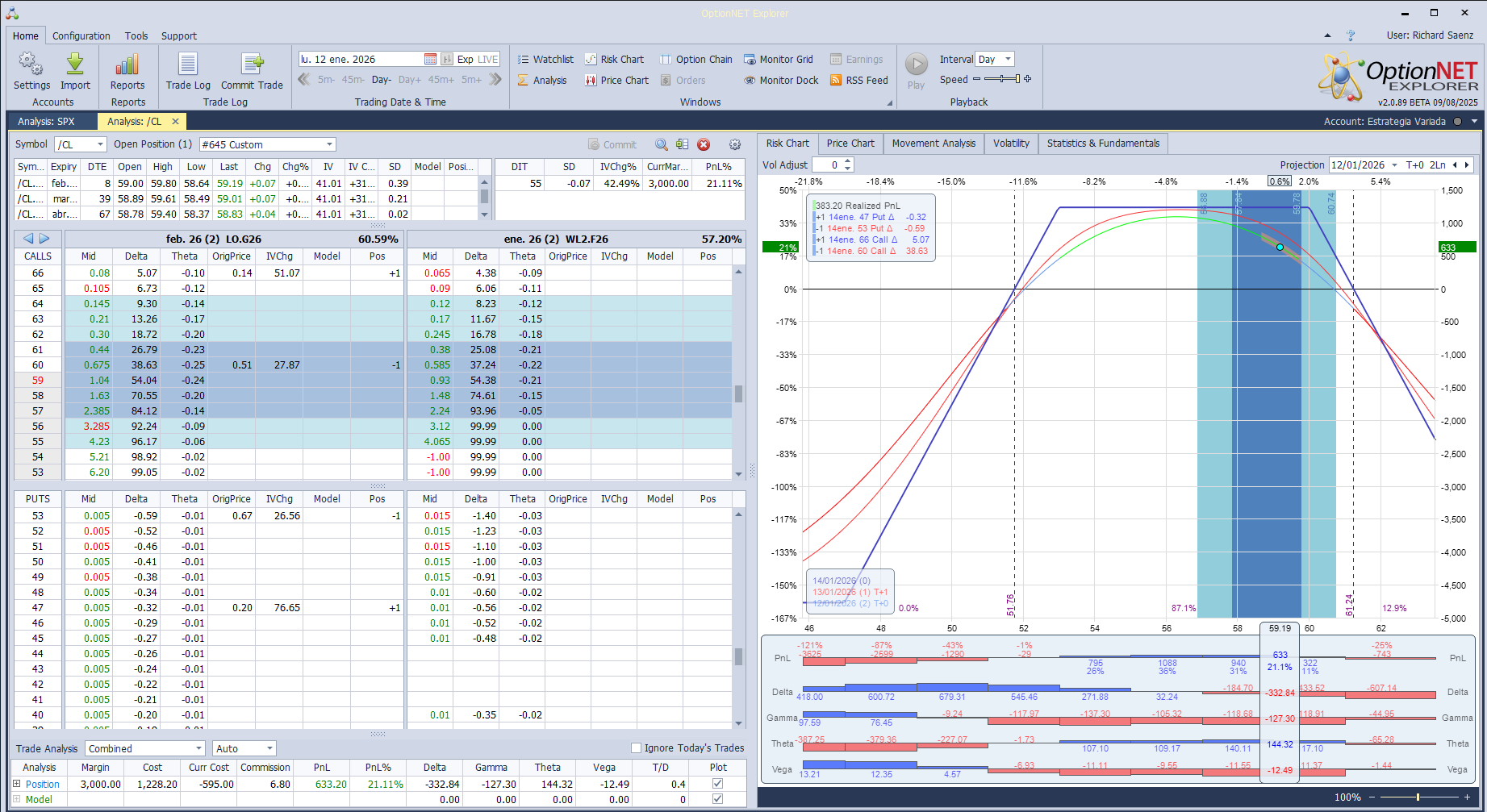 Salimos de la posición con buenos beneficios y listos para volver a entrar