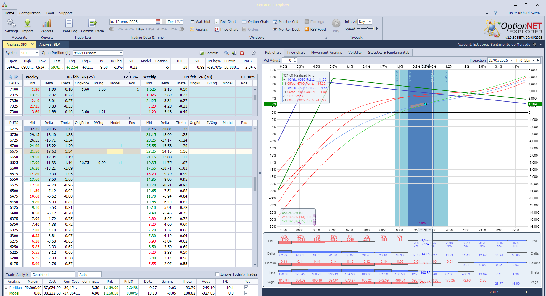 Ajustamos deltas hacia arriba por las alzas del mercado