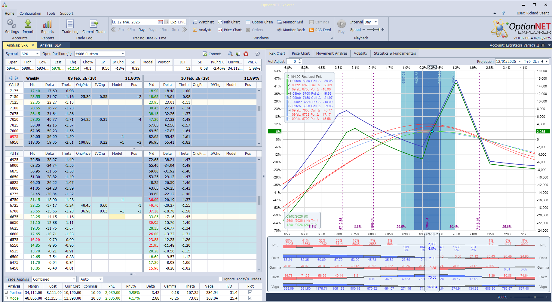 Metemos más deltas positivas al subir el mercado