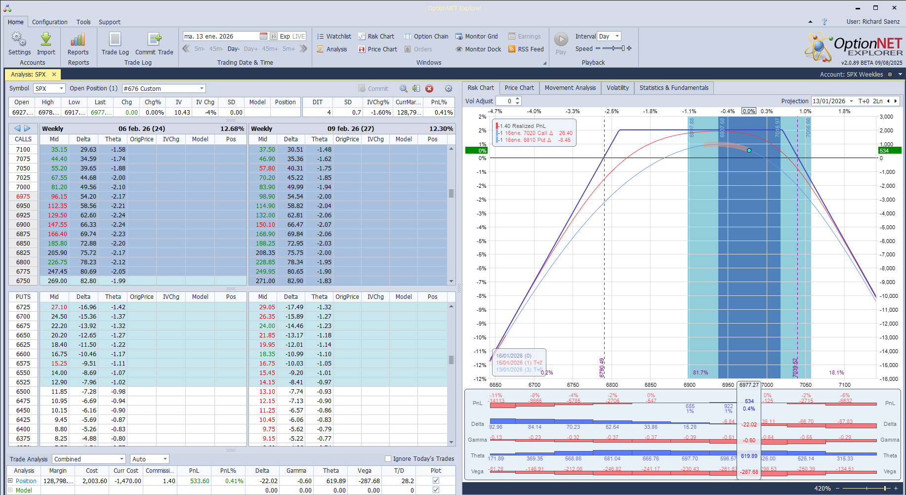Salimos de la posición con beneficios aceptables