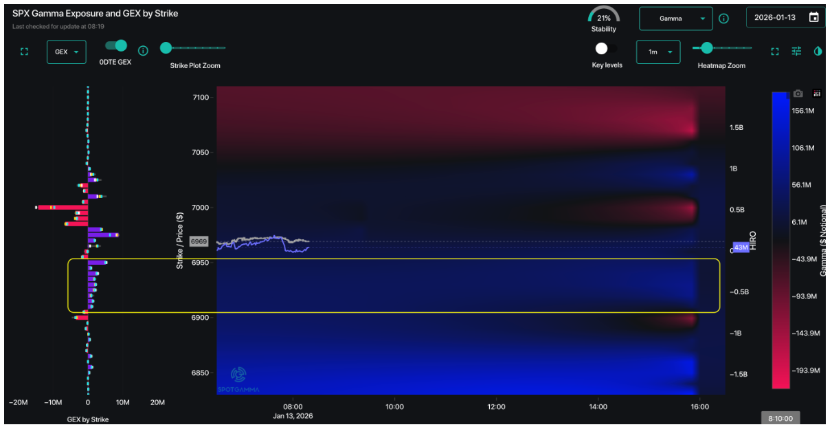 Informe Option Levels