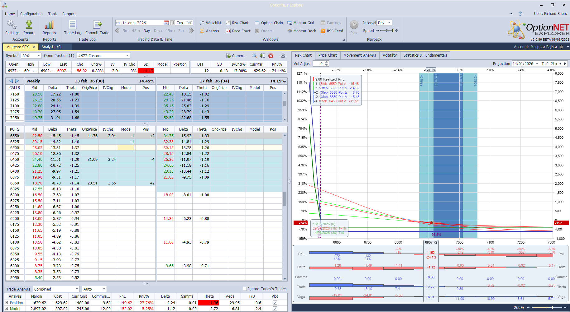 Vamos abaratando la mariposa por si el mercado no sigue cayendo