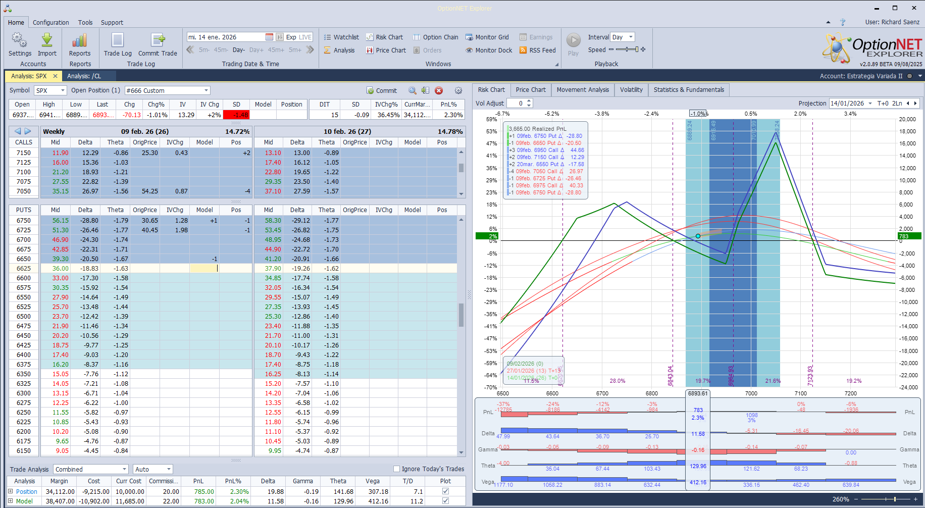 Bajamos las deltas positivas ante las caidas del mercado