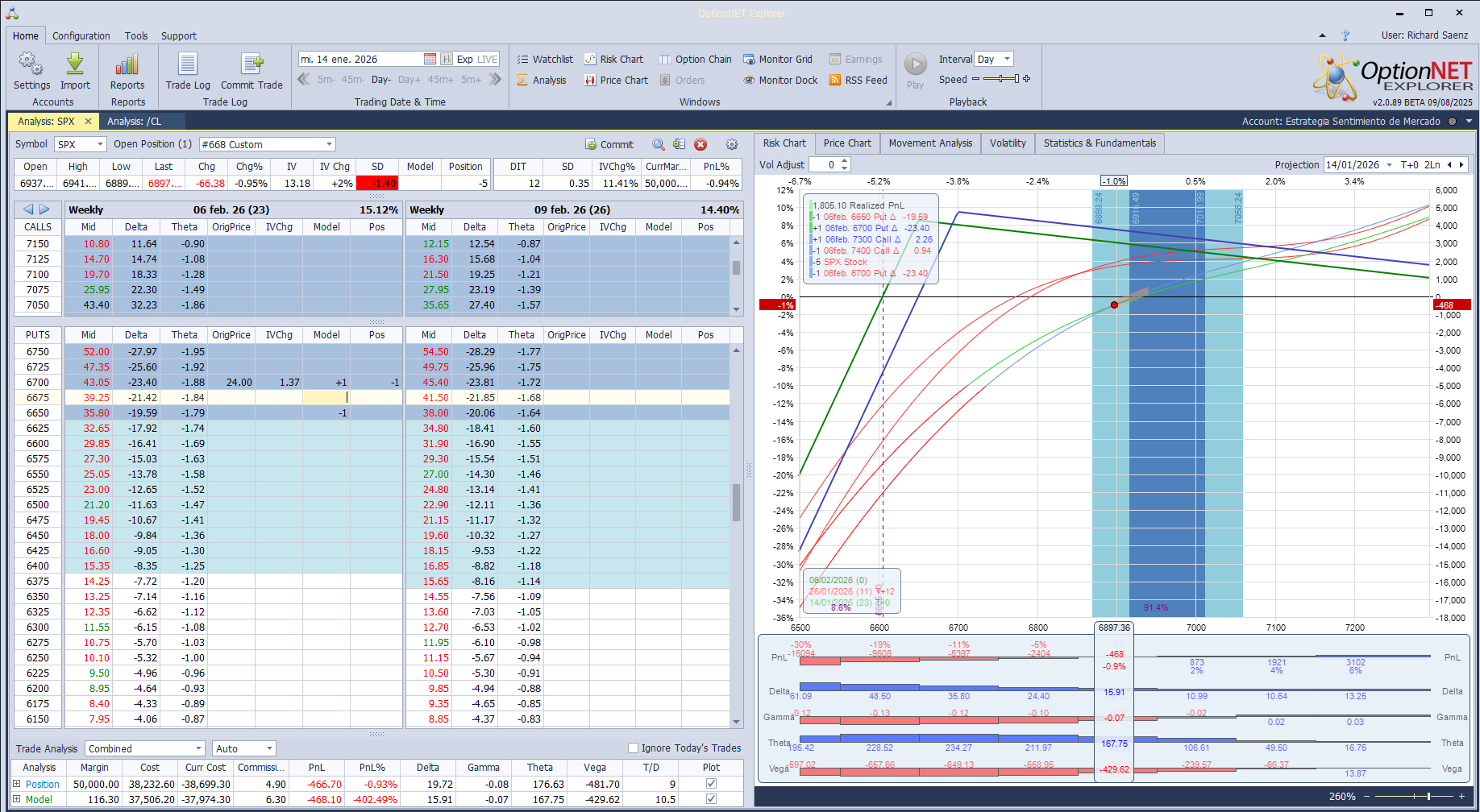 Cortamos las deltas positivas ante las caidas del mercado