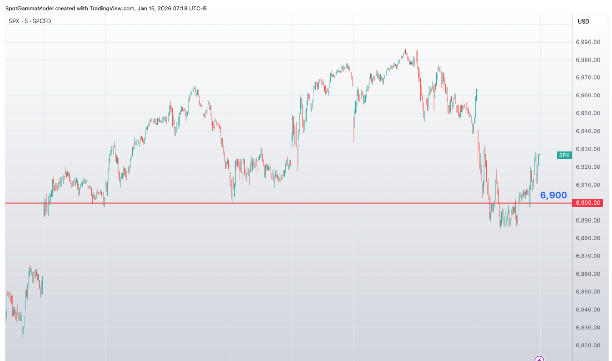 Informe Option Levels