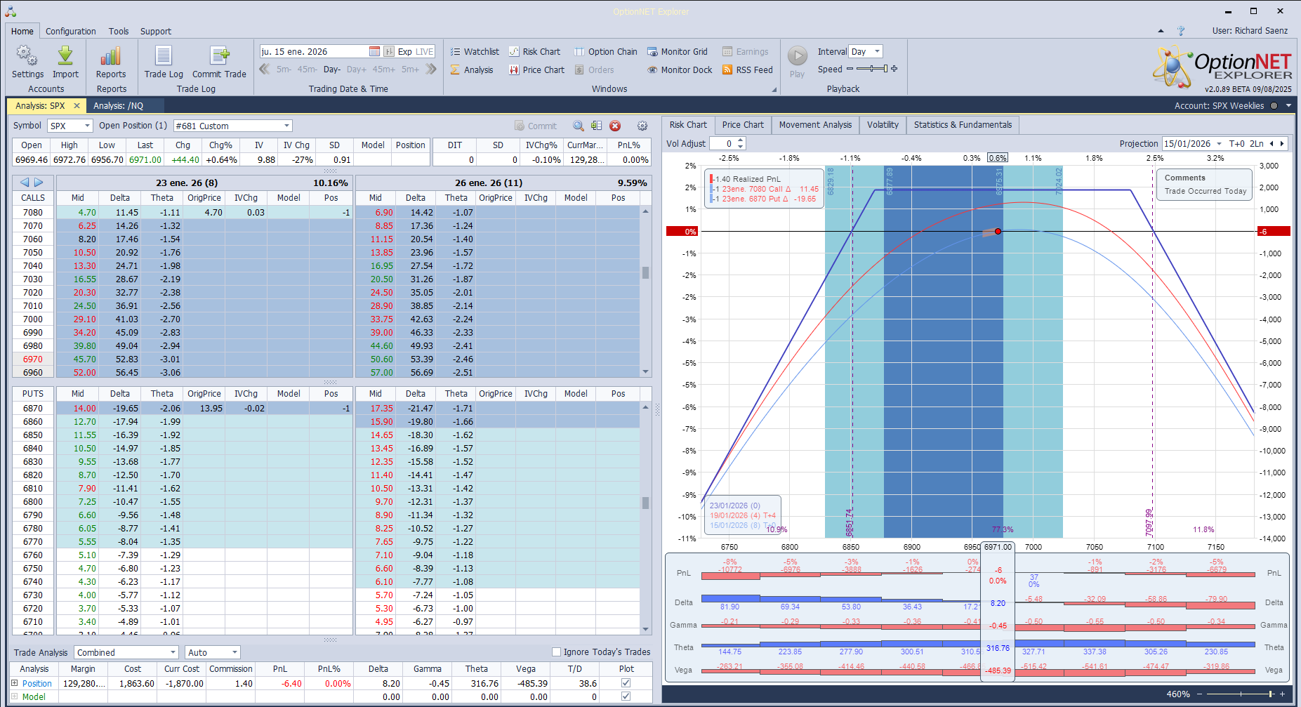 Inicio de una nueva posición. Alas del condor a 80 puntos