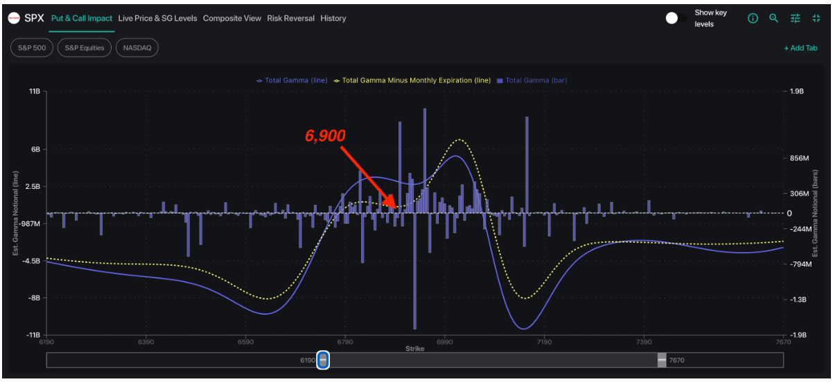 Informe Option Levels