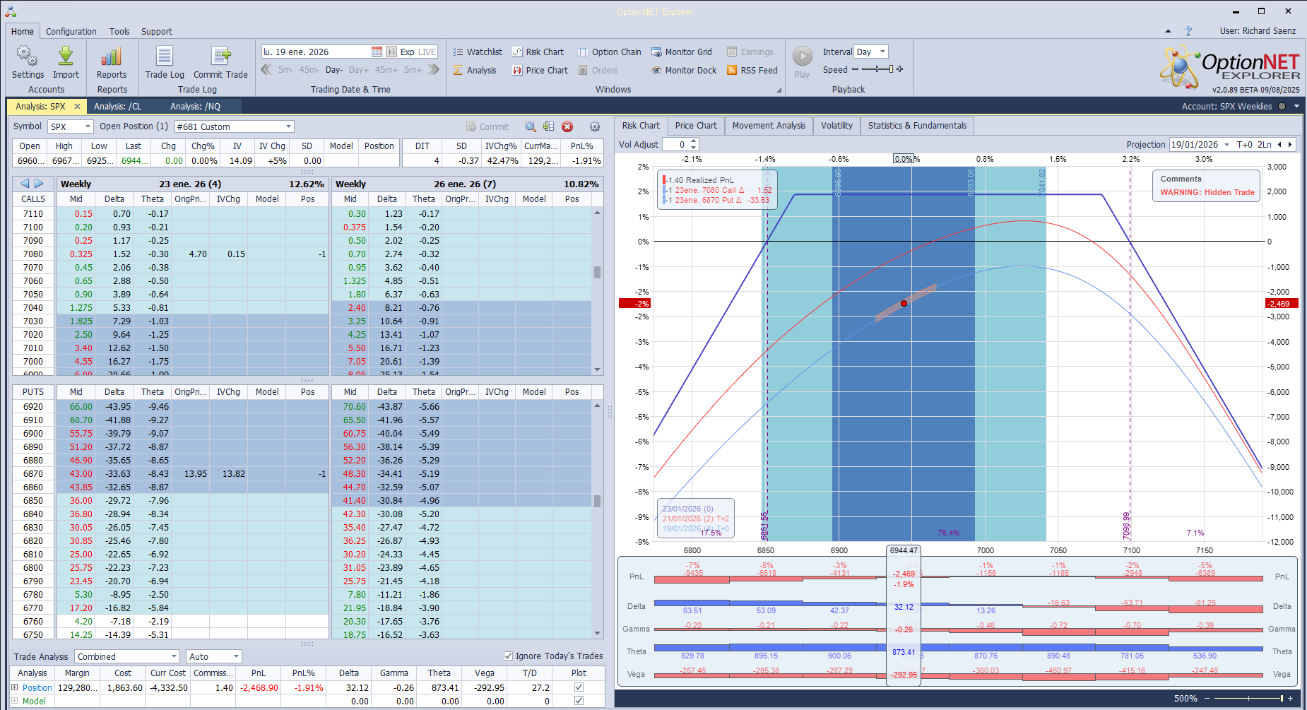 Salimos de la posición al tocar el stop loss