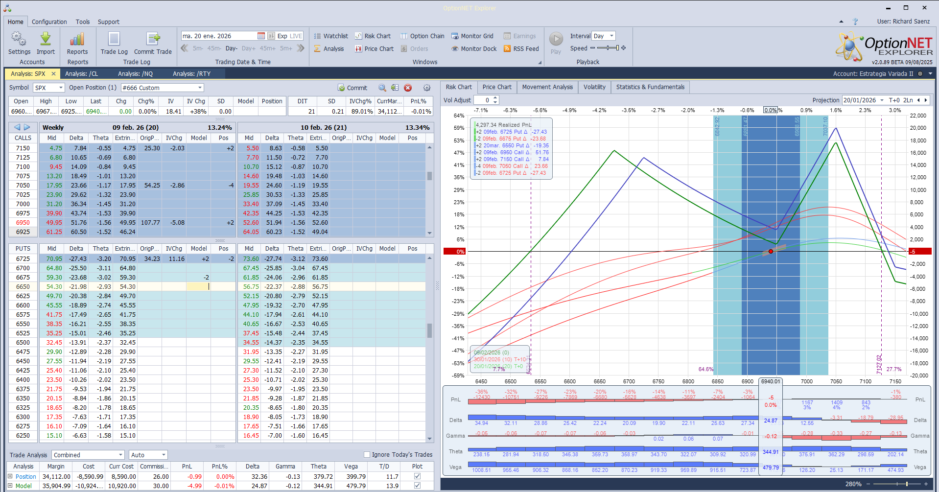 Ajustamos las deltas positivas a la baja