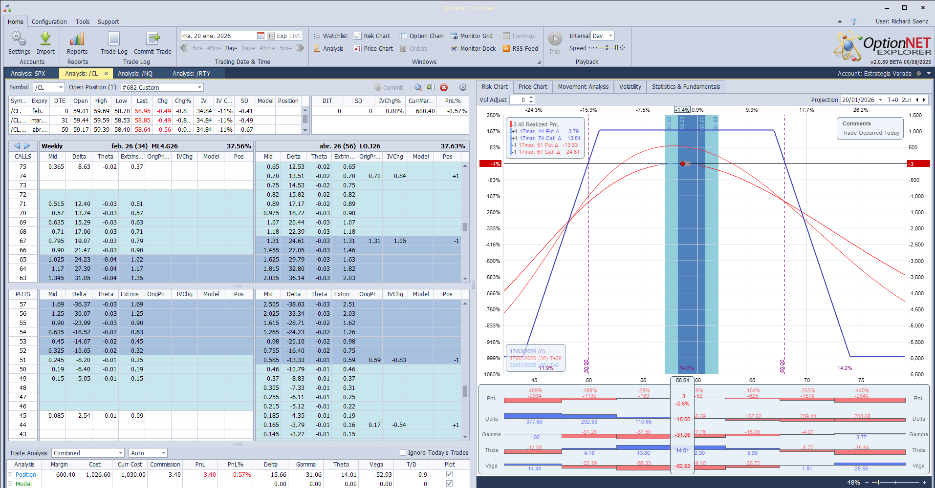 Inicio de una nueva posición en petroleo