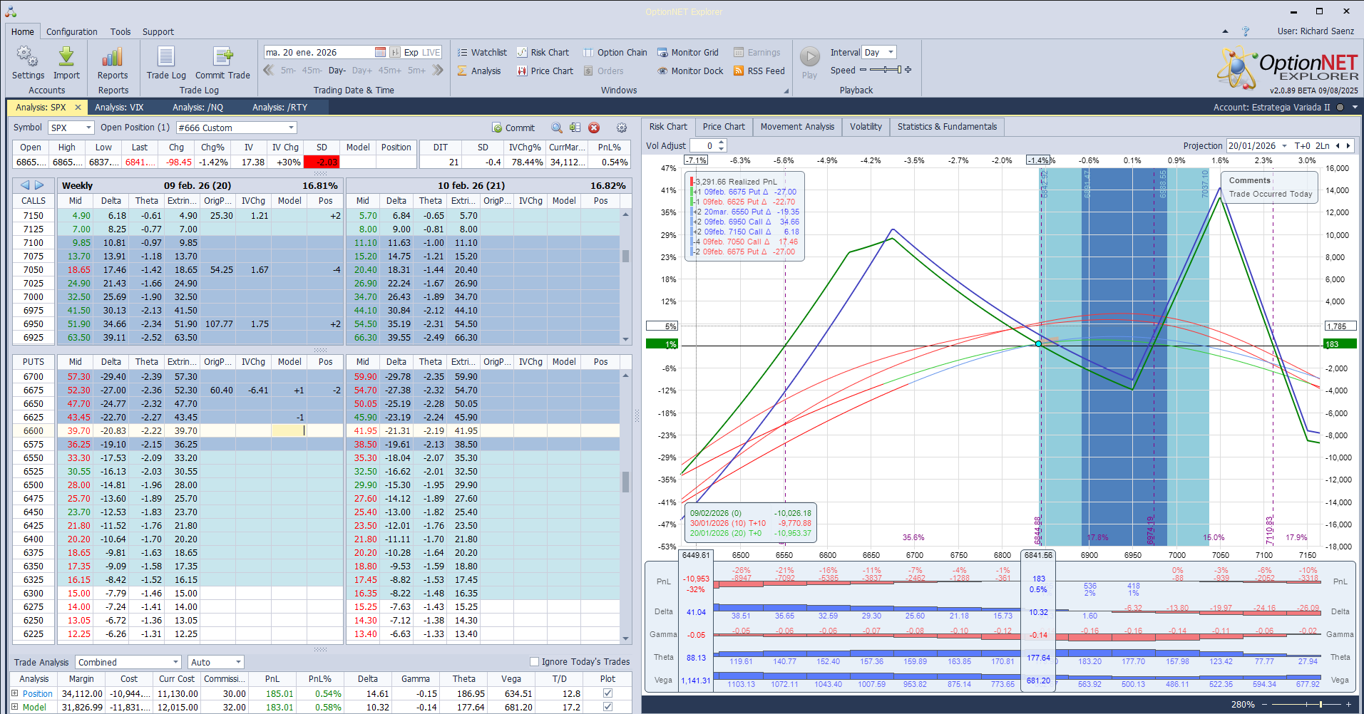 Volvemos a cortar deltas ante las caidas del mercado
