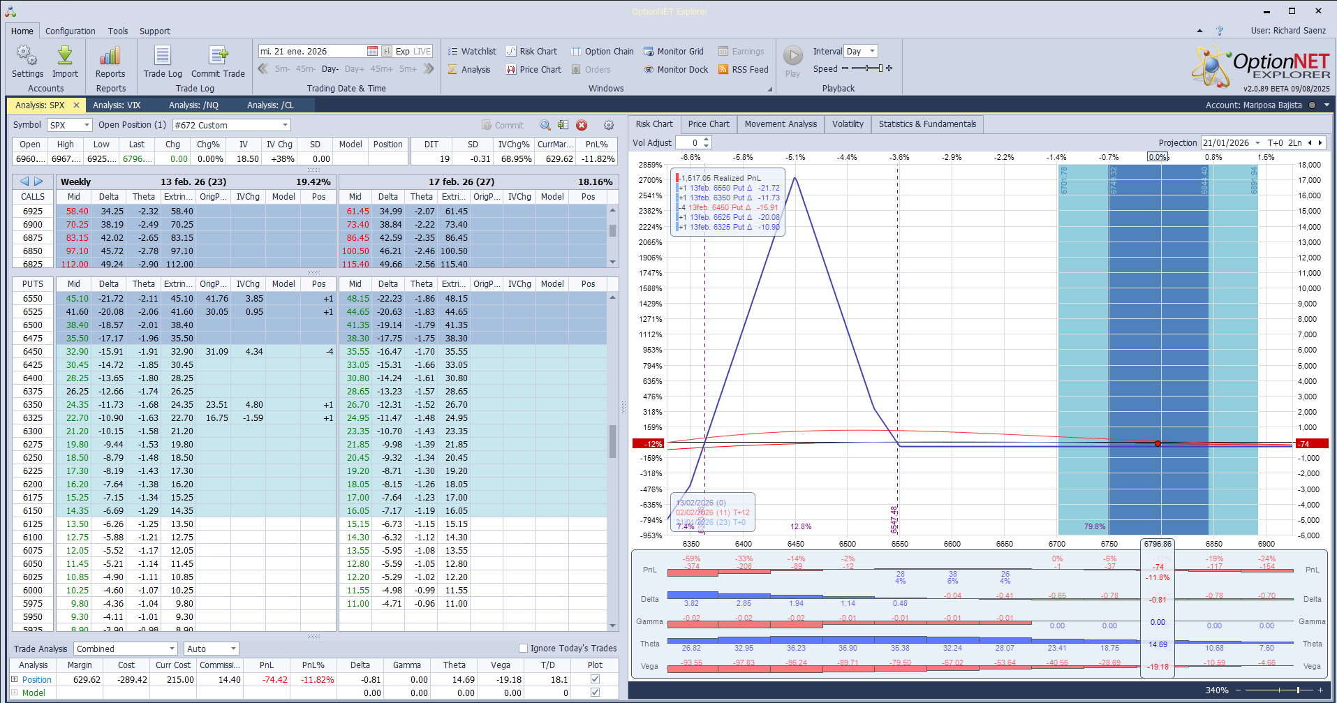 Salimos de la posición para empezar una nueva en el futuro del Nasdaq