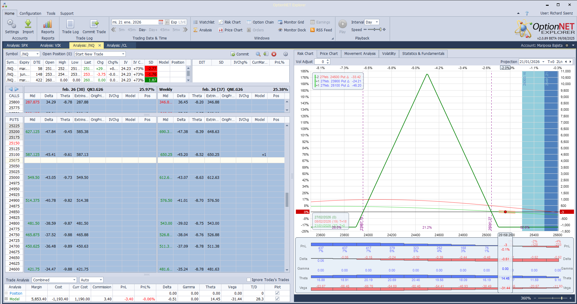 Inicio de una nueva posición