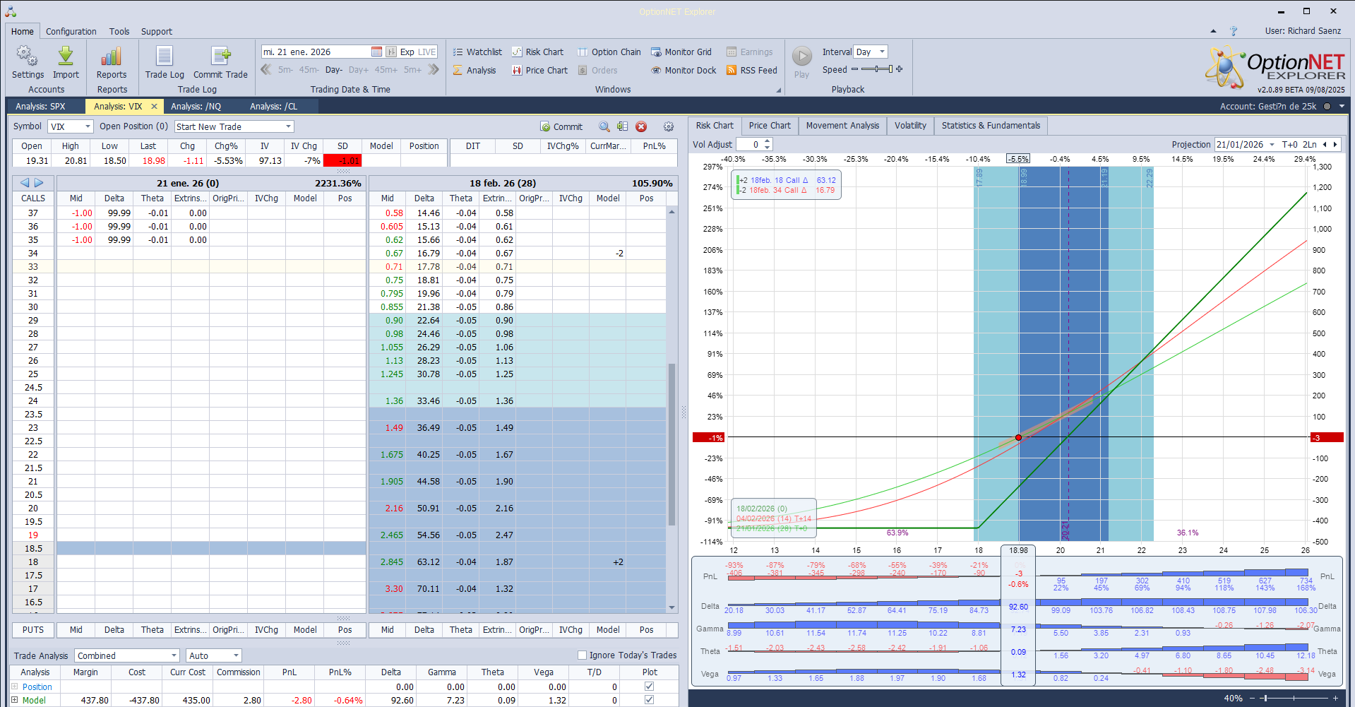 Inicio de una nueva posición