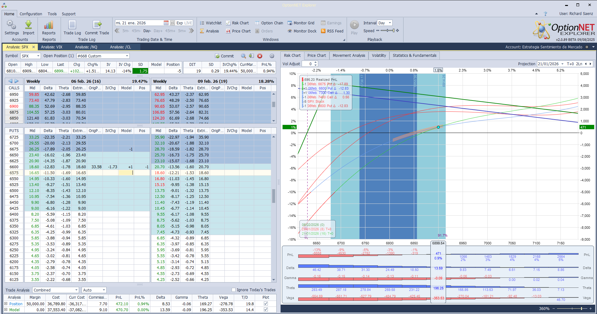 Ajustamos deltas ante las subidas