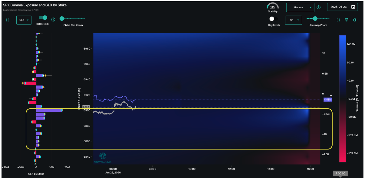 Informe Option Levels