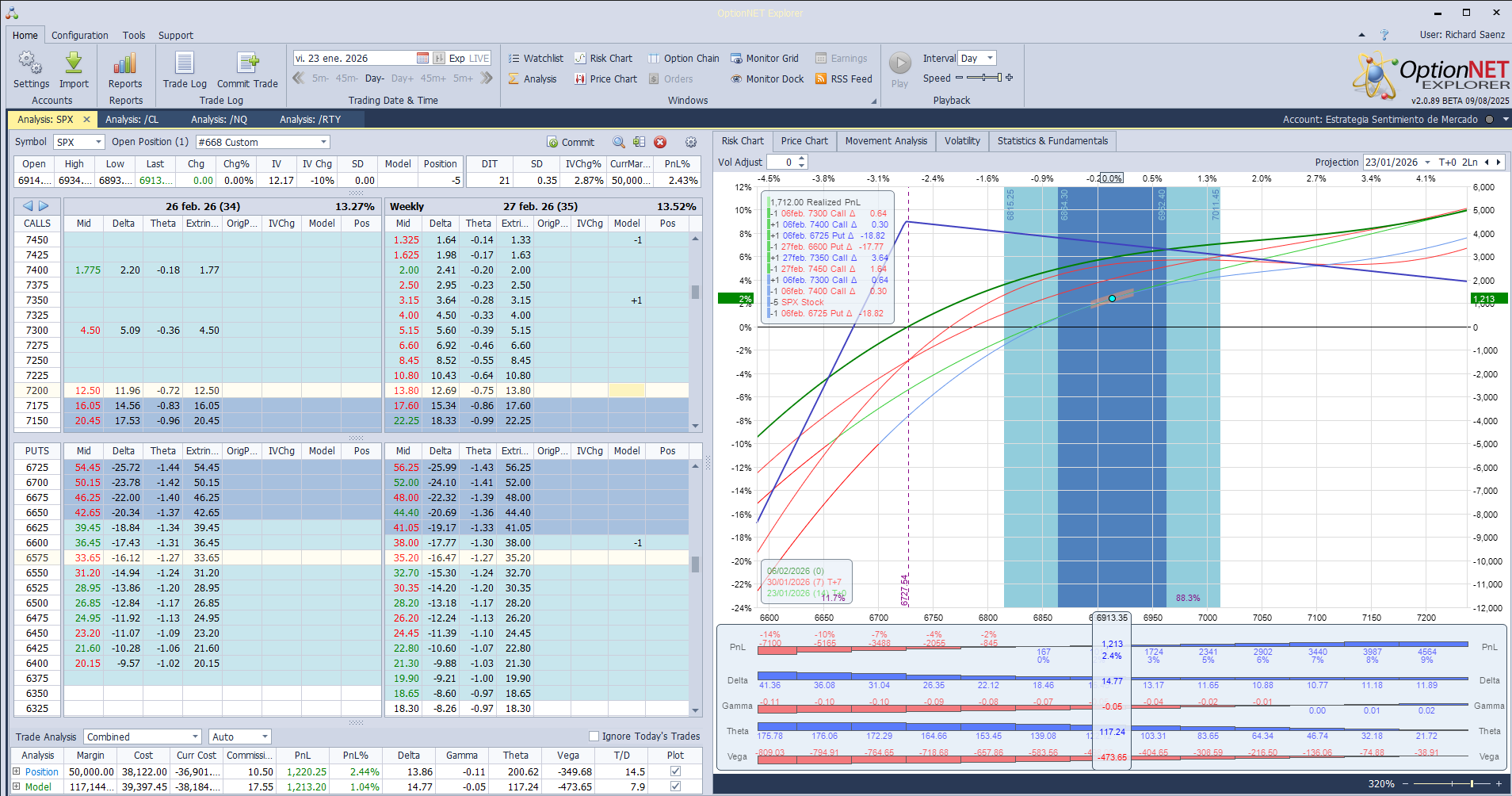 Roleamos la posición a otro vencimiento