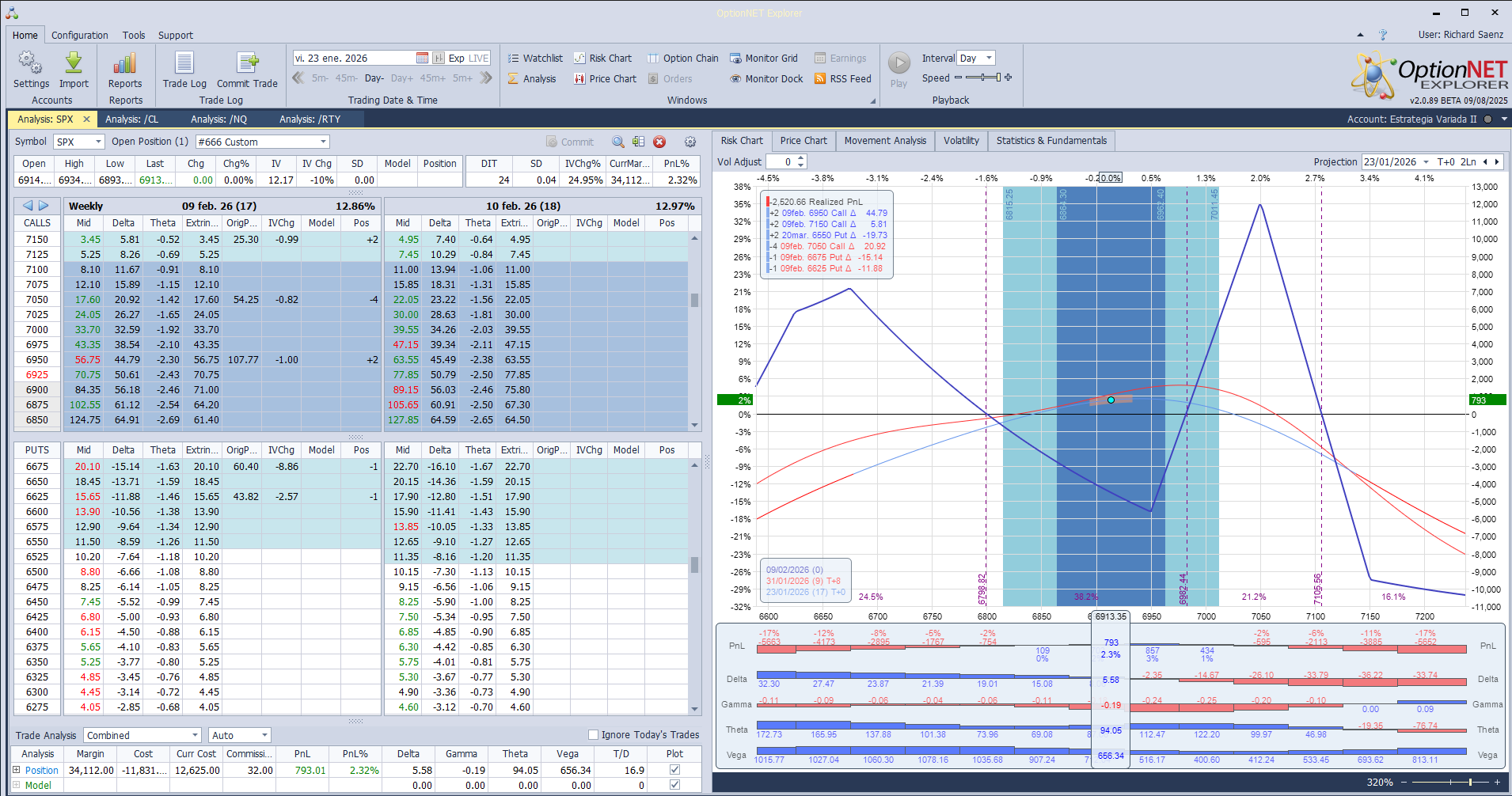 Salimos de la posición con buenos beneficios
