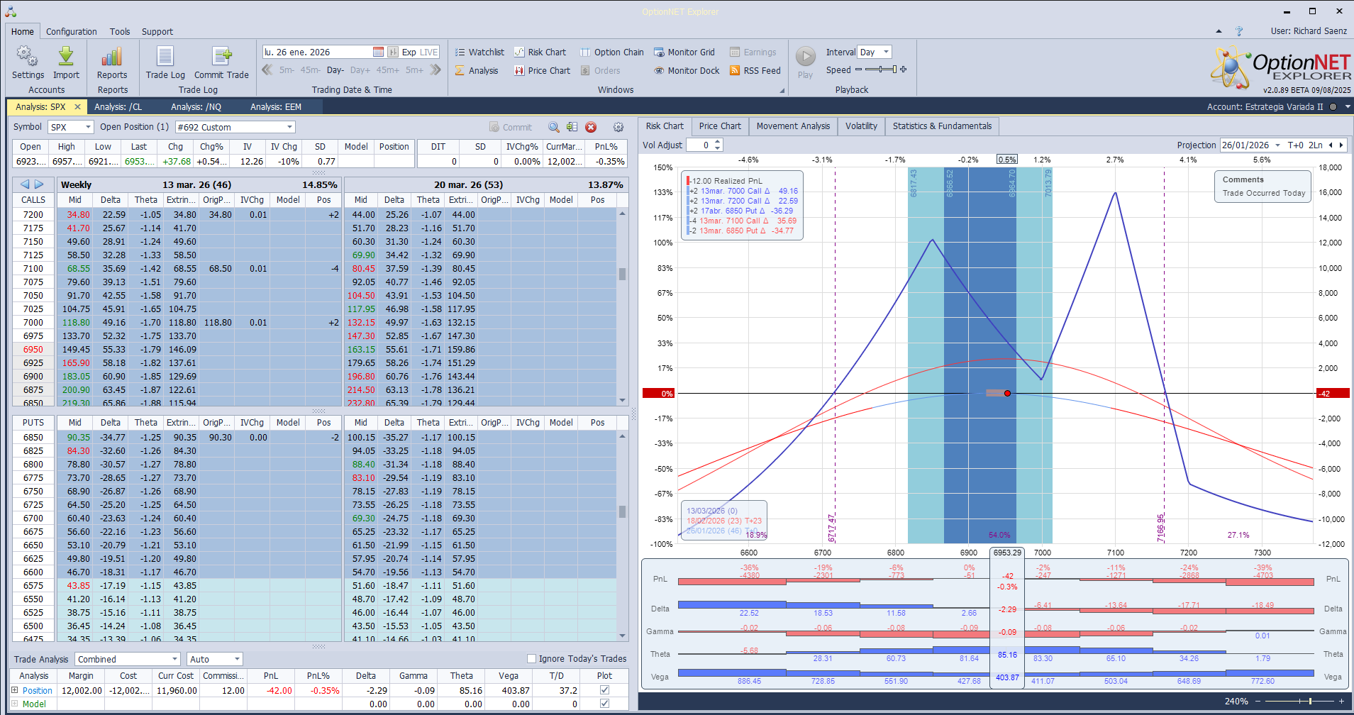 Inicio de una nueva posición