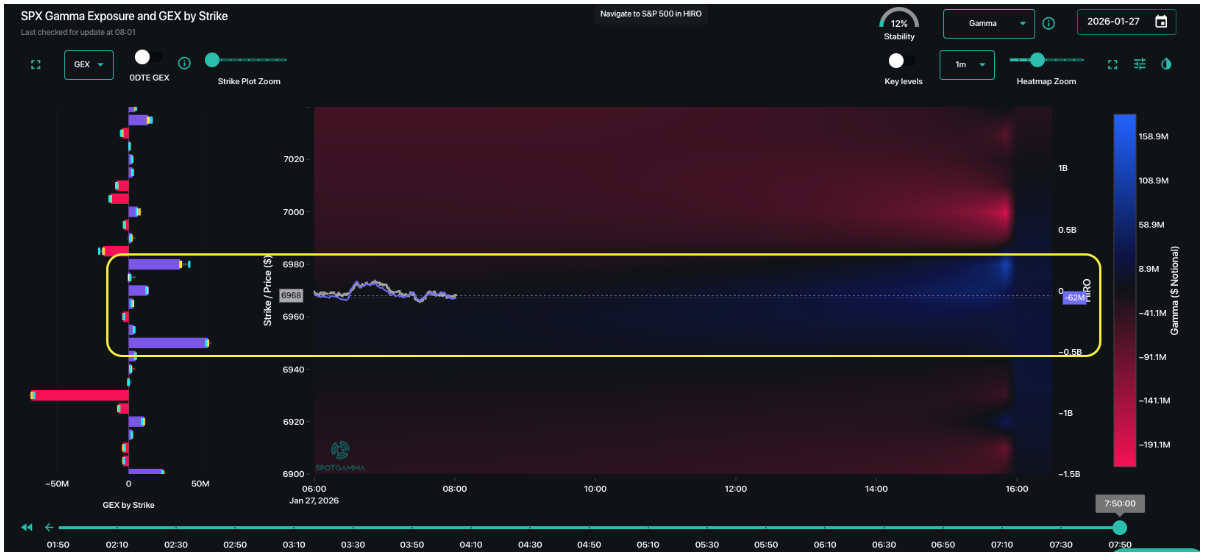 Informe Option Levels