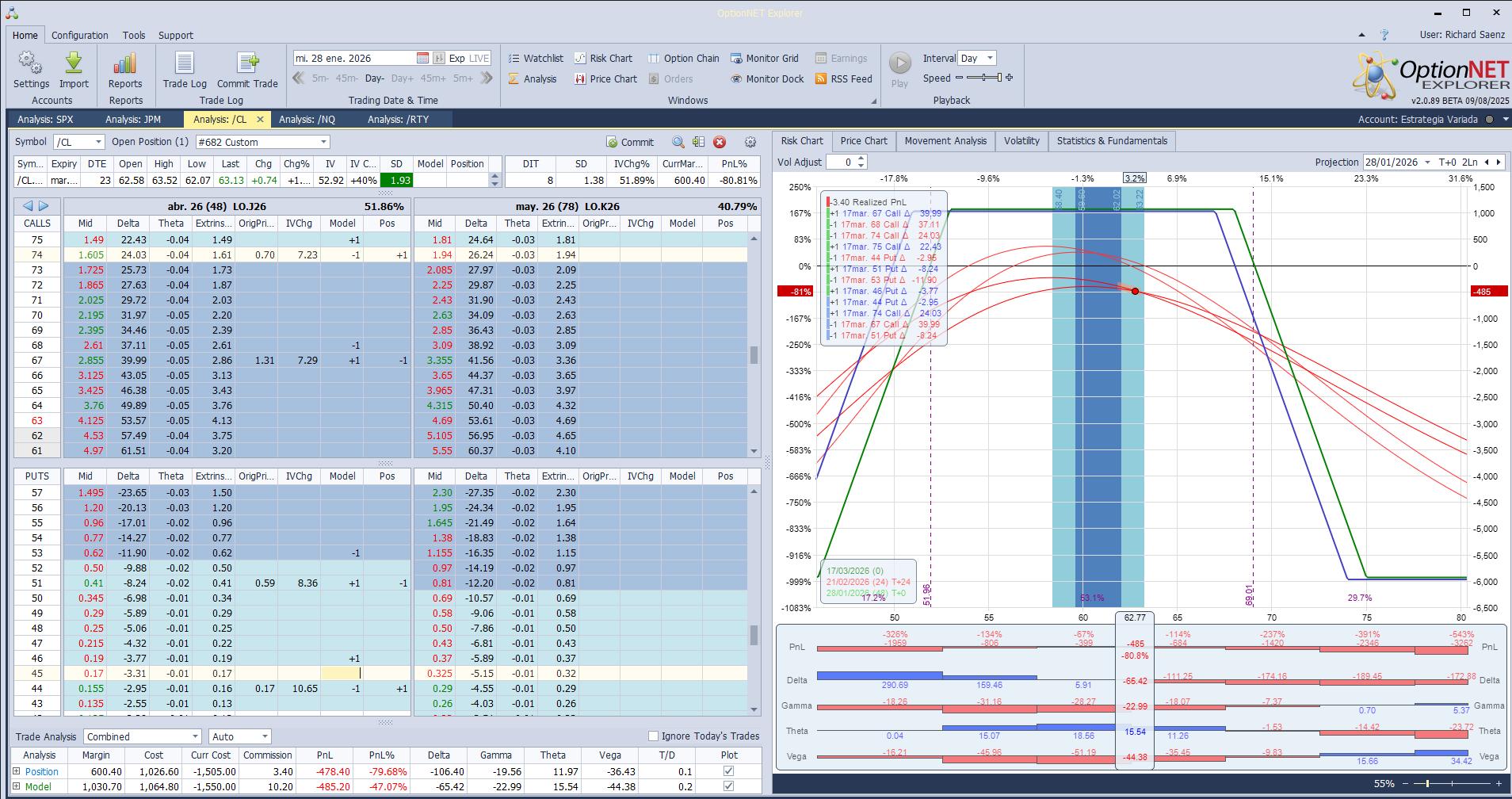 Ajustamos las deltas negativas por la mitad aprox