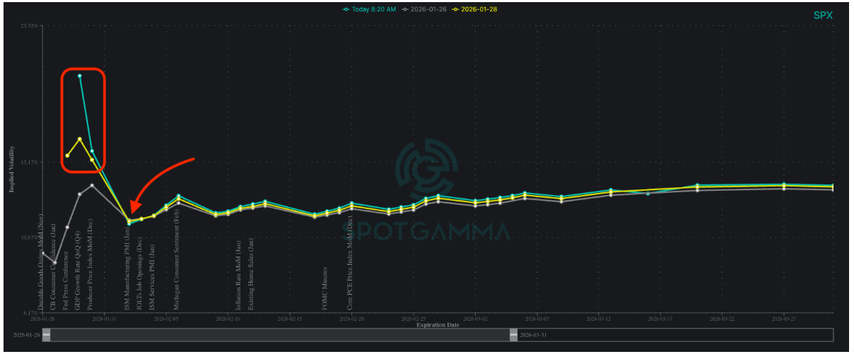 Informe Option Levels
