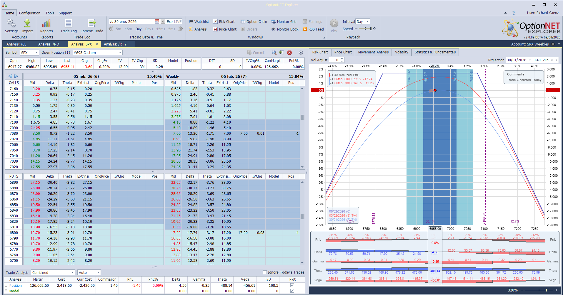 Inicio de una nueva posición. Alas del condor a 80 puntos