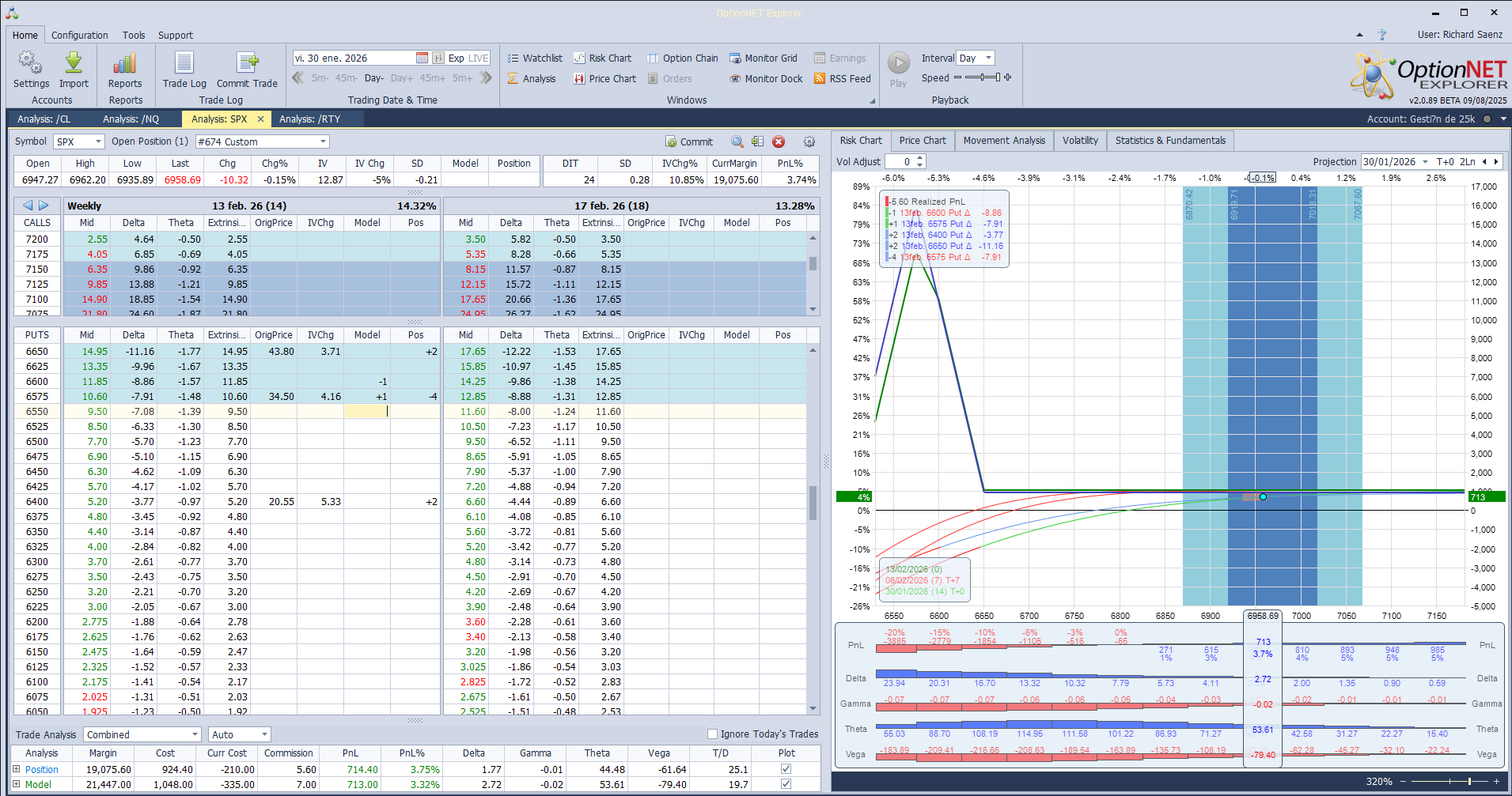 Ajustamos ligeramente las deltas positivas y añadimos más theta