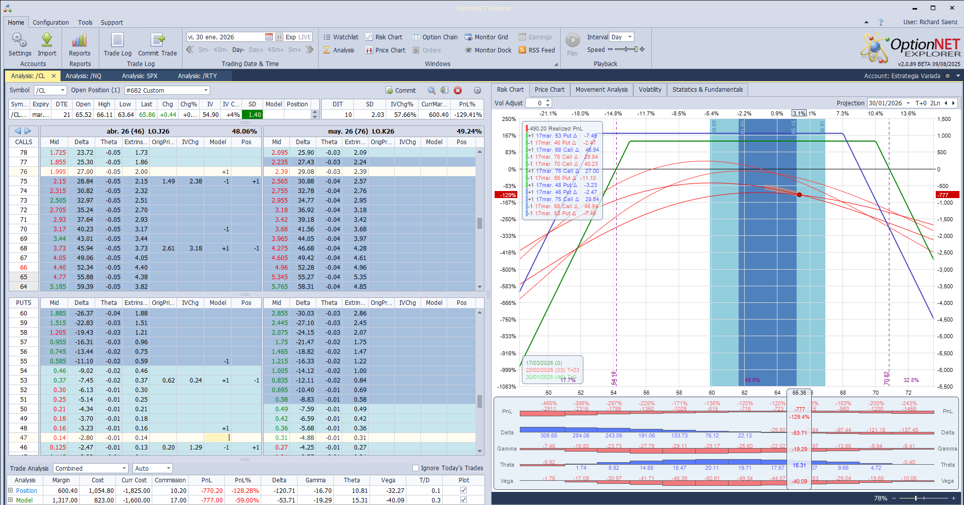 Ajustamos la posición ante las continuadas subidas del petróleo