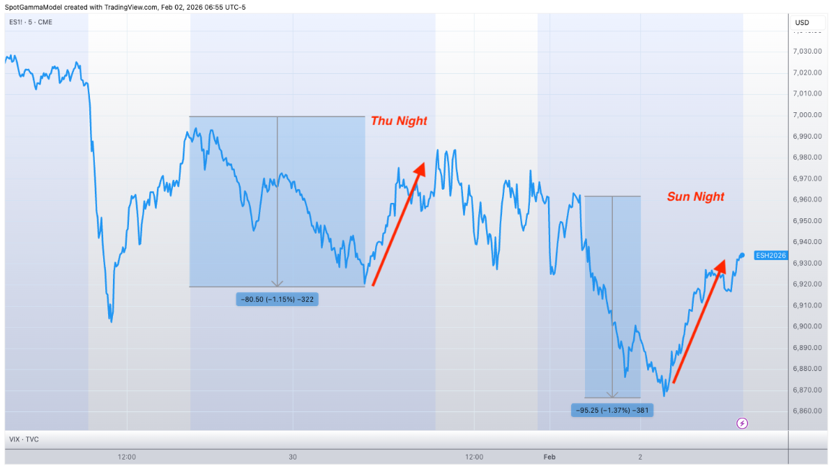 Informe Option Levels