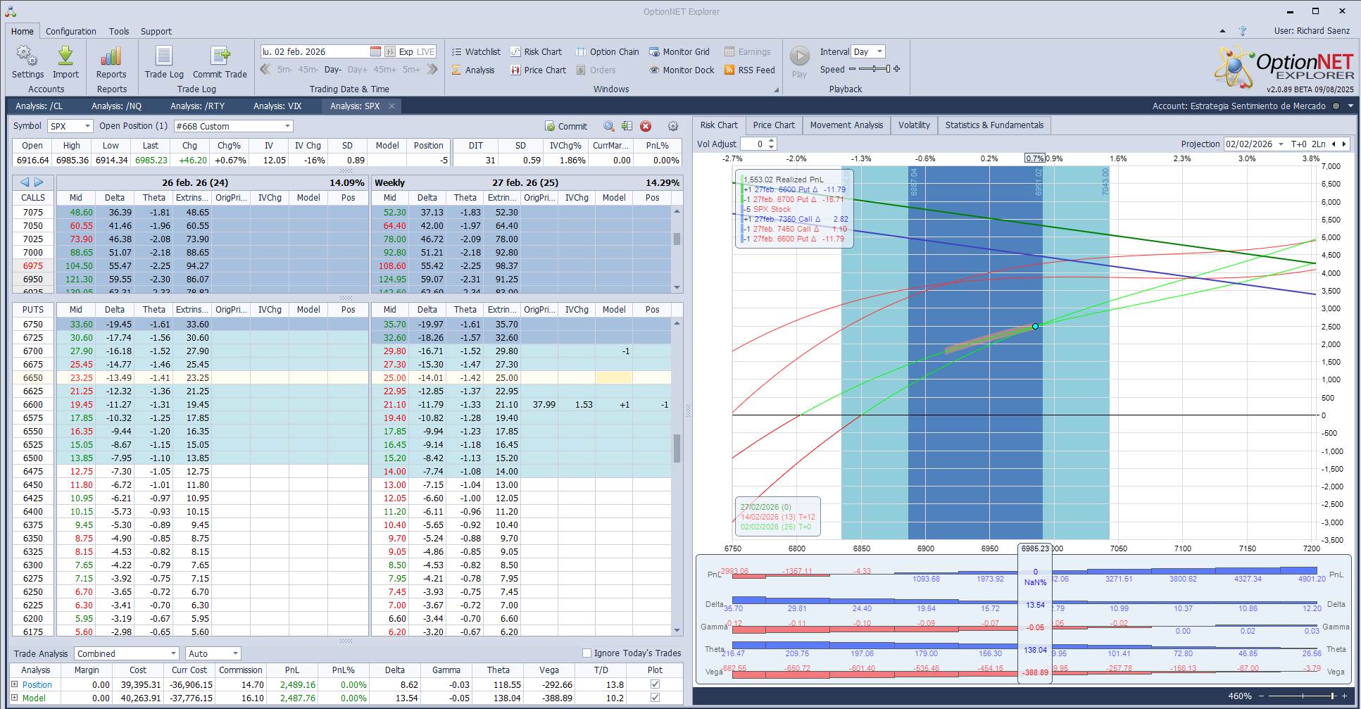 Ajustamos deltas ante las subidas del mercado