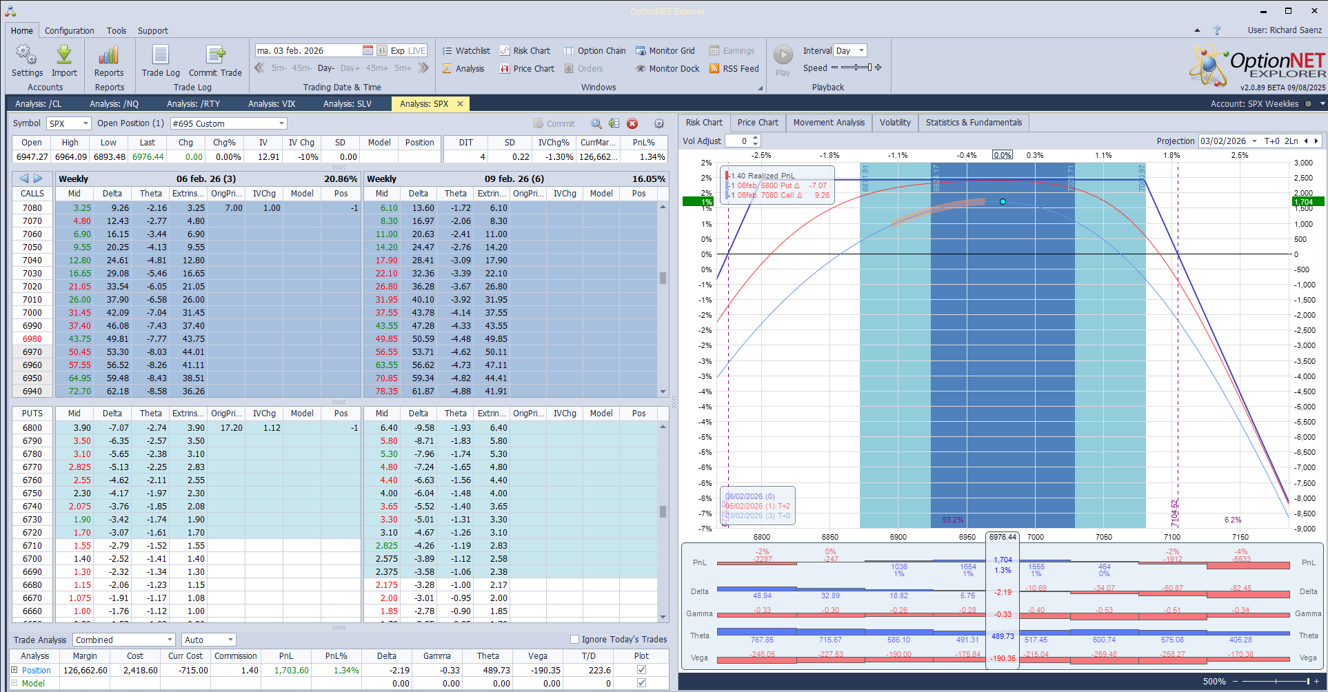 Salimos de las weeklies con excelentes resultados