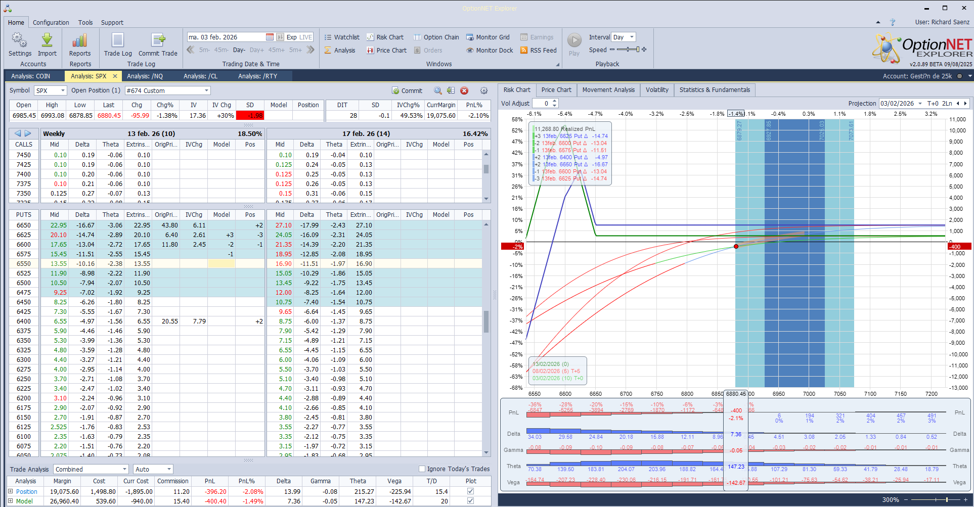 Ajustamos deltas positivas alejando las puts del dinero