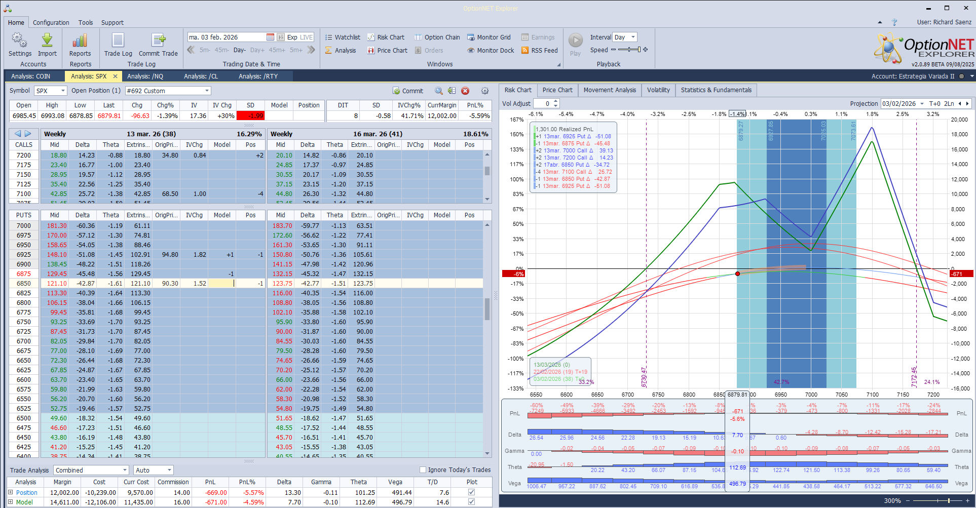 Cortamos deltas positivas ante las bajadas del mercado