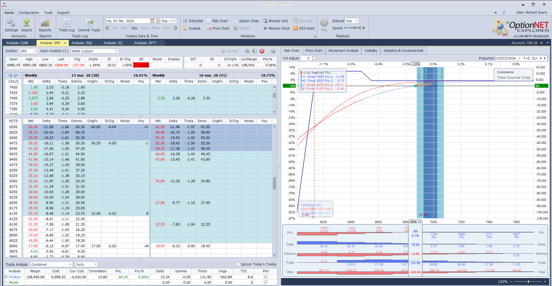 Iniciamos una nueva posición