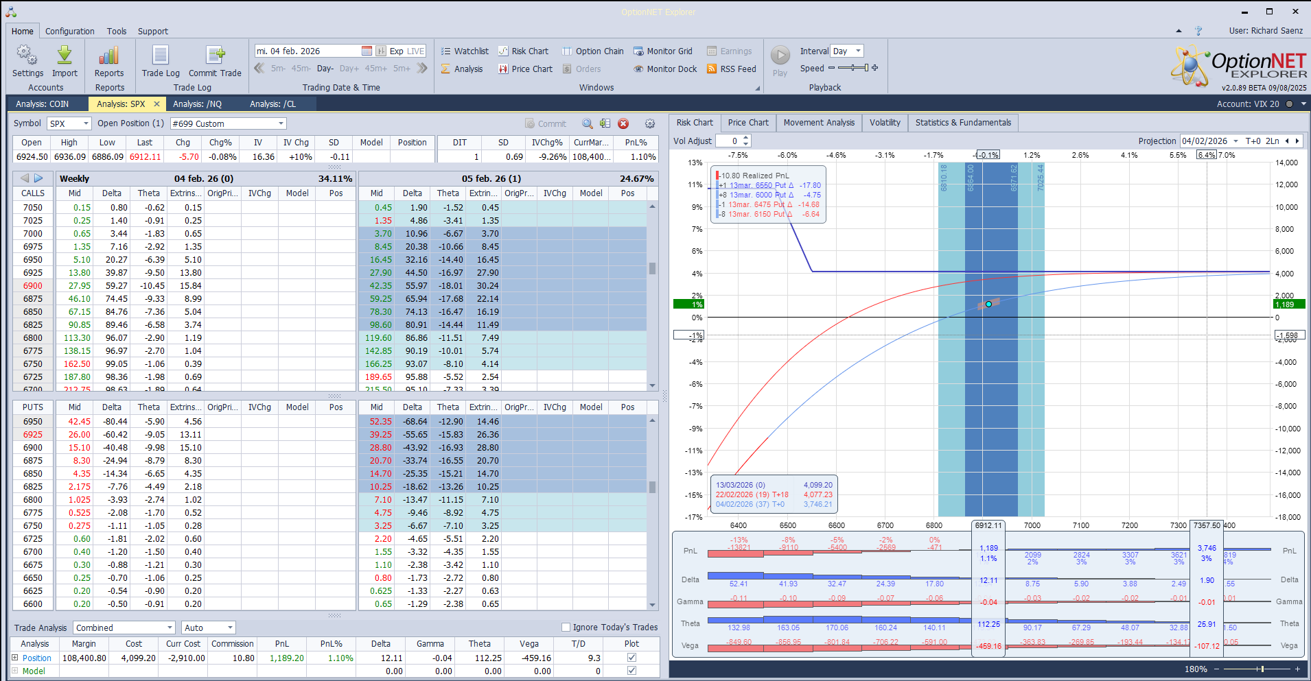 Salimos de la posición al llegar al objetivo de beneficios. Colocamos la siguiente alerta en 20.30